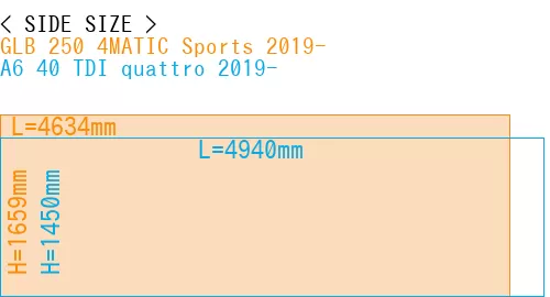 #GLB 250 4MATIC Sports 2019- + A6 40 TDI quattro 2019-